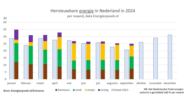 © Energieopwek.nl