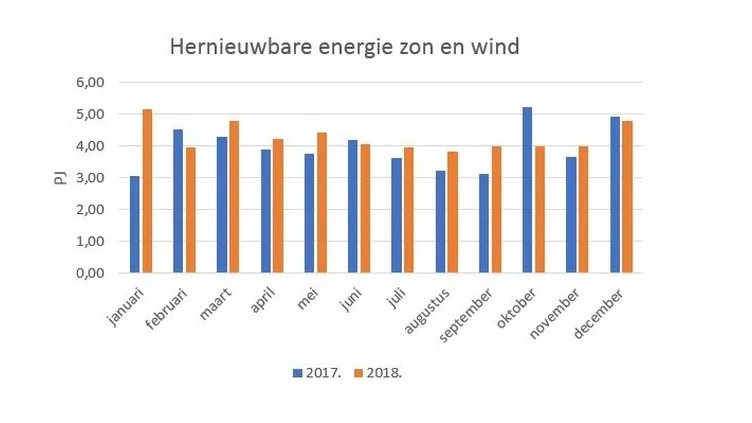 foto: Energieopwek.nl