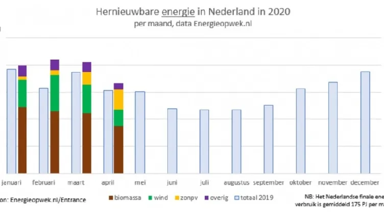 © Energieopwek.nl