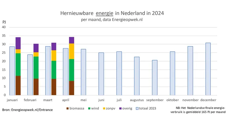© Energieopwek.nl