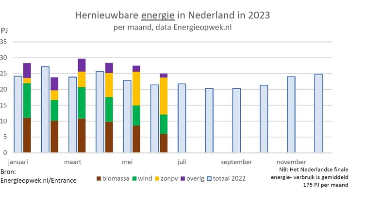 © Energieopwek.nl