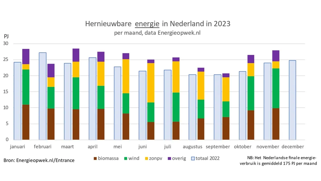 © Energieopwek.nl