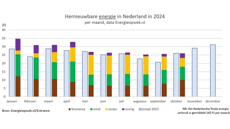 © Energieopwek.nl