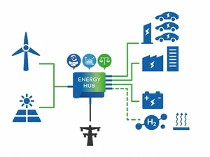 Firan presenteert stappenplan voor energy hubs: productie, opslag en verbruik zonne-energie verbonden