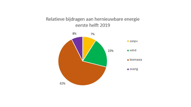 foto: Energieopwek.nl