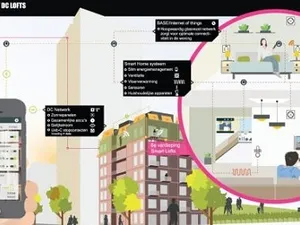 VolkerWessels iCity voorziet nieuwbouwappartementen Eindhoven-Strijp S van energieopslag