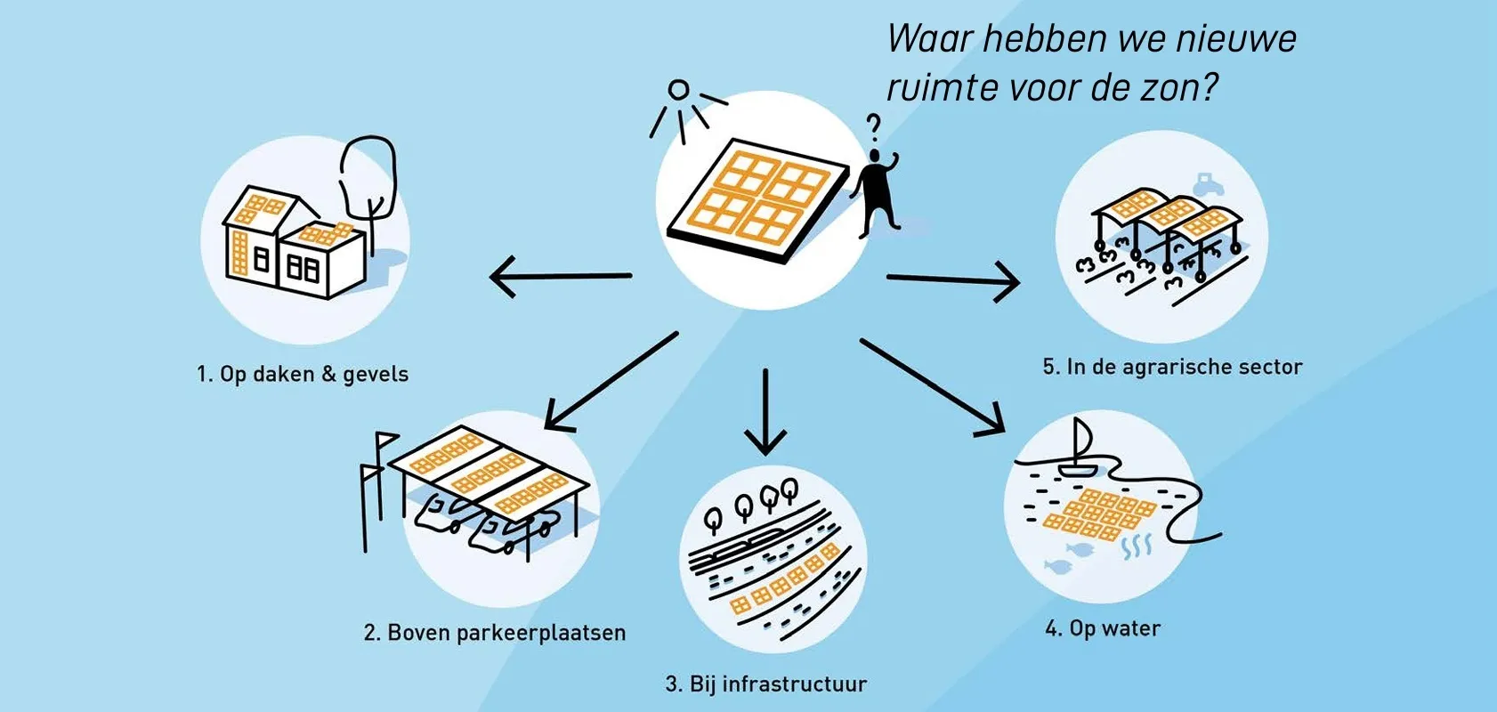 Solar Magazine - RVO Presenteert Inspiratiegids Nieuwe Ruimte Voor ...