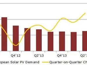 NPD Solarbuzz: Europese markt herstelt zich in laatste kwartaal 2013 en trekt goede lijn door in 2014
