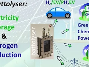 Battolyser gaat energieopslagsysteem bouwen dat waterstof produceert