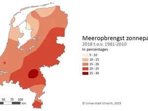 Universiteit Utrecht: opbrengst zonnepanelen in 2018 tot 25 procent hoger
