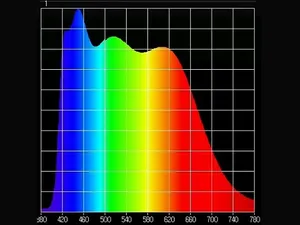 Rofianda introduceert full spectrum led-armatuur