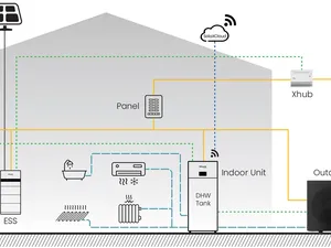 SolaX Power presenteert op Solar Solutions Amsterdam geïntegreerde energiesystemen