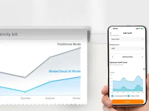 Sungrow presenteert nieuwe functie van dynamische stroomprijzen op iSolarCloud