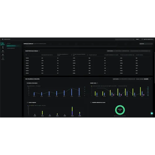 sigencloud700x700-fullscreen